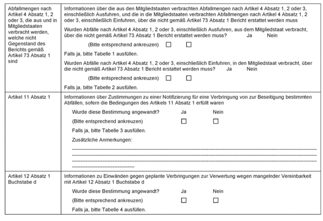 AbfallverbringungsVO Anhang XI-1 AbfallverbringungsVO Anhang XI-1